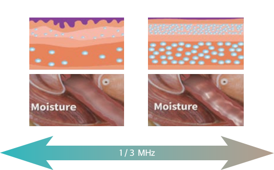 Stimulating Deeper Connective Tissue